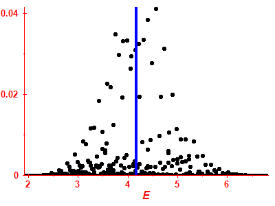 Strength function